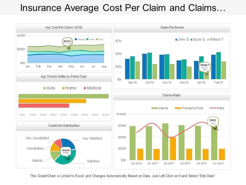 A dashboard showing discounted auto insurance quotes